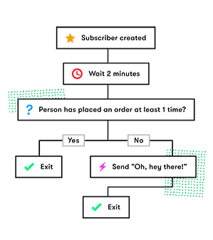 Multi Channael Communication Platform