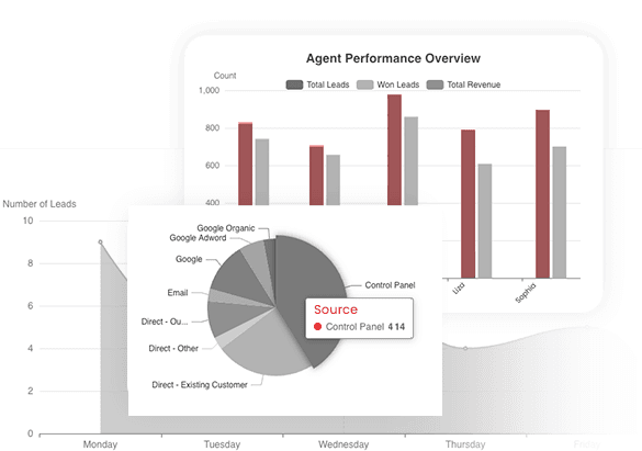 Managed Customer Engagement