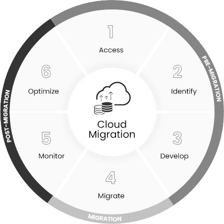 Managed Cloud Infrastructure