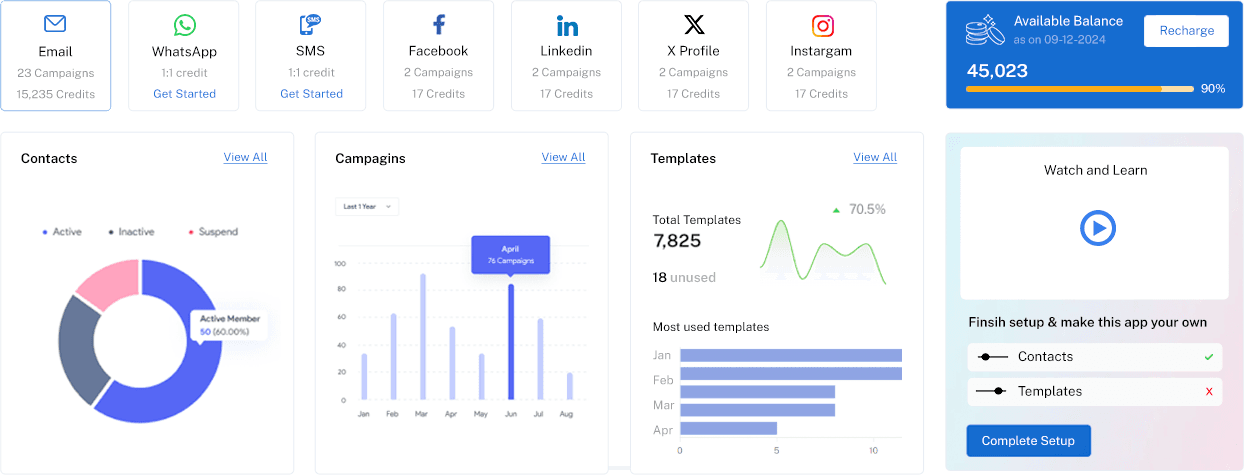 Multi Channael Communication Platform