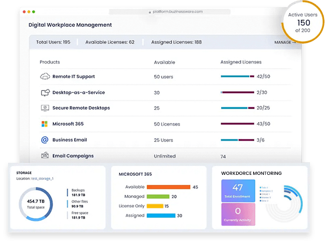 Managed Digital Workplace Solution components for UAE businesses