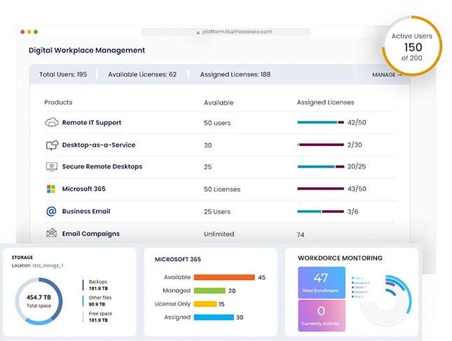 Managed Digital Workplace Solution components for UAE businesses