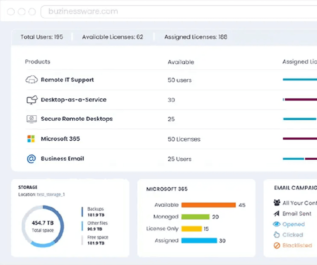 Managed Digital Workplace