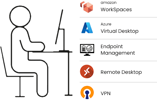 Managed Digital Workplace Solution components for UAE businesses