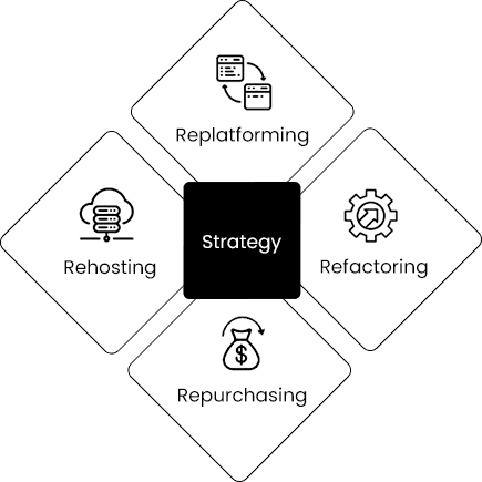 Managed Cloud Infrastructure